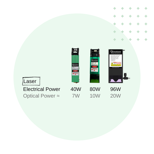 YoraHome Diode Laser Module Kit