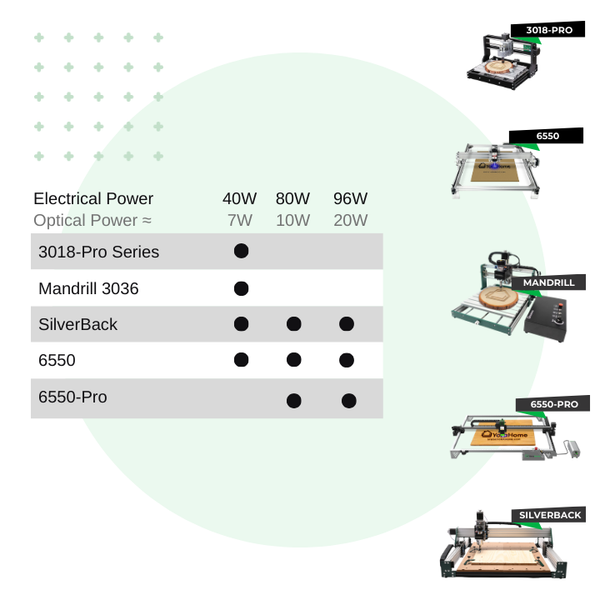 Yu.lページ YoraHome Diode Laser Module Kit