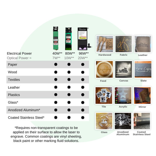 YoraHome 6550 Laser Engraving Machine: Large Area CNC Laser Engraver