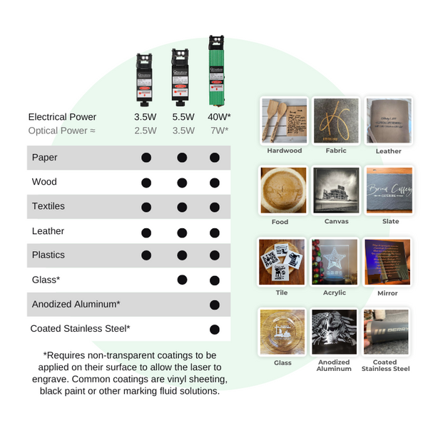 YoraHome 6550 Laser Engraving Machine: Large Area CNC Laser Engraver