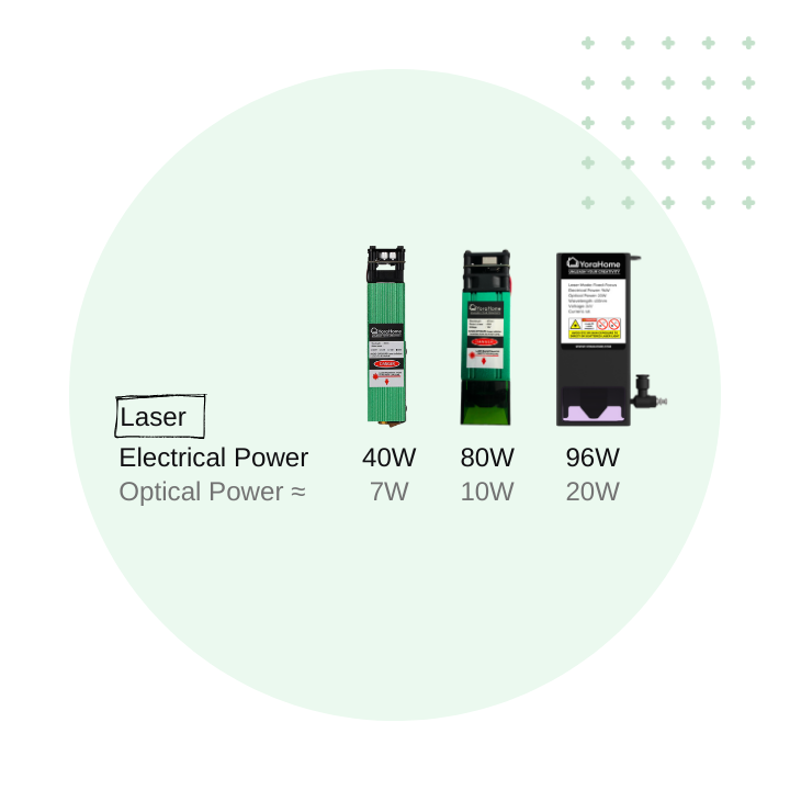 YoraHome Diode Laser Module Kit YoraHome Diode Laser Module Kit